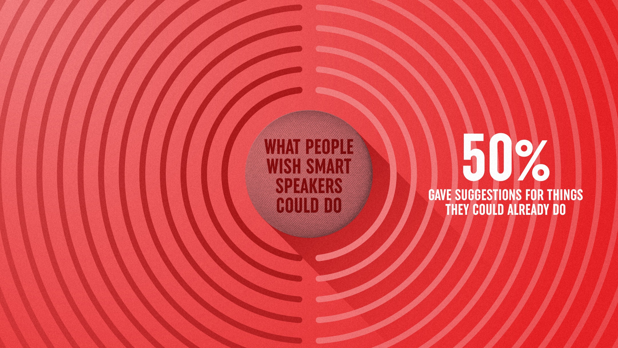 Are We Smart Enough for Smart Speakers graphic - infographic